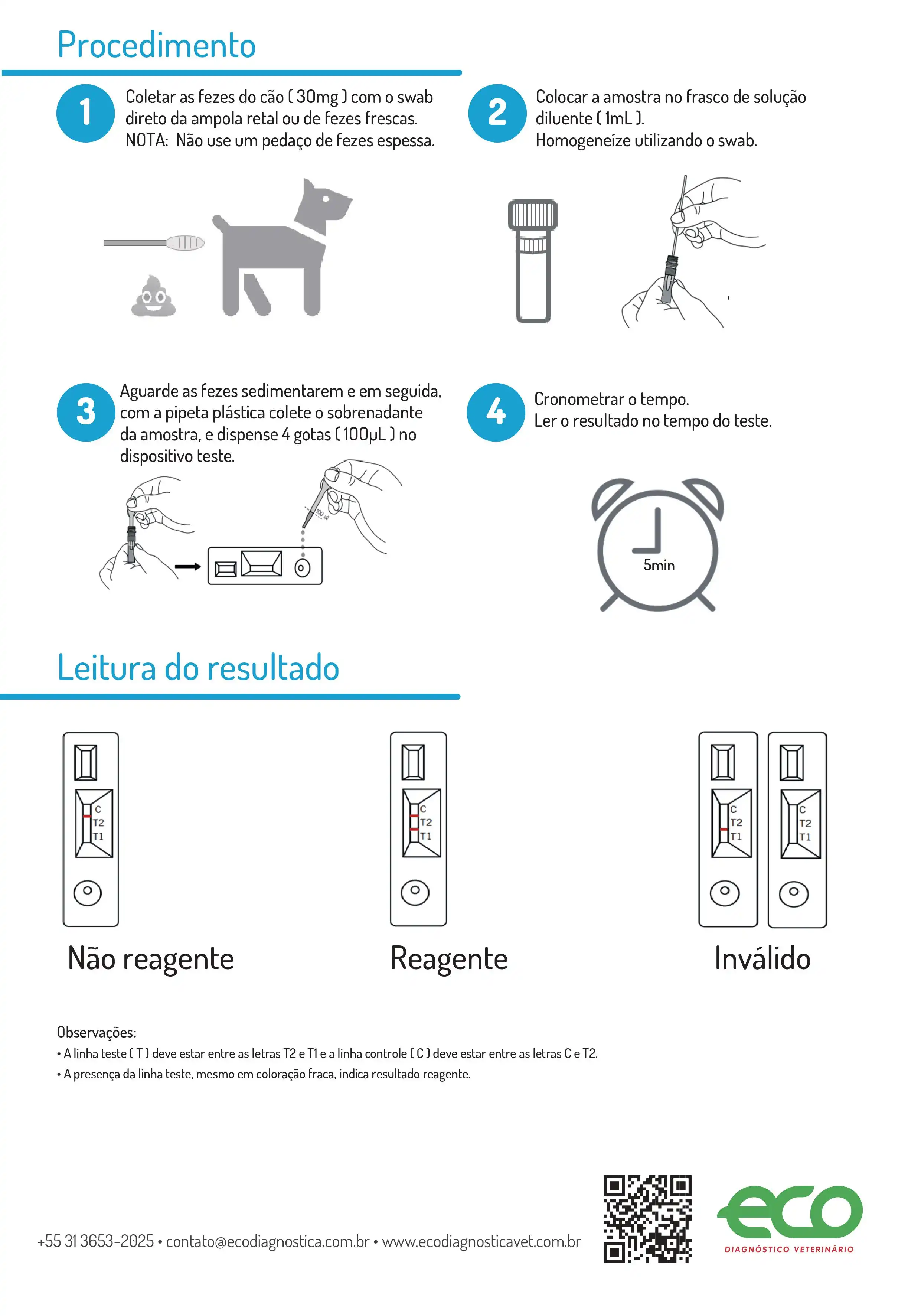 TESTE PARVOVIRUS CPV AG ECO VET KIT C/ 10 CAES