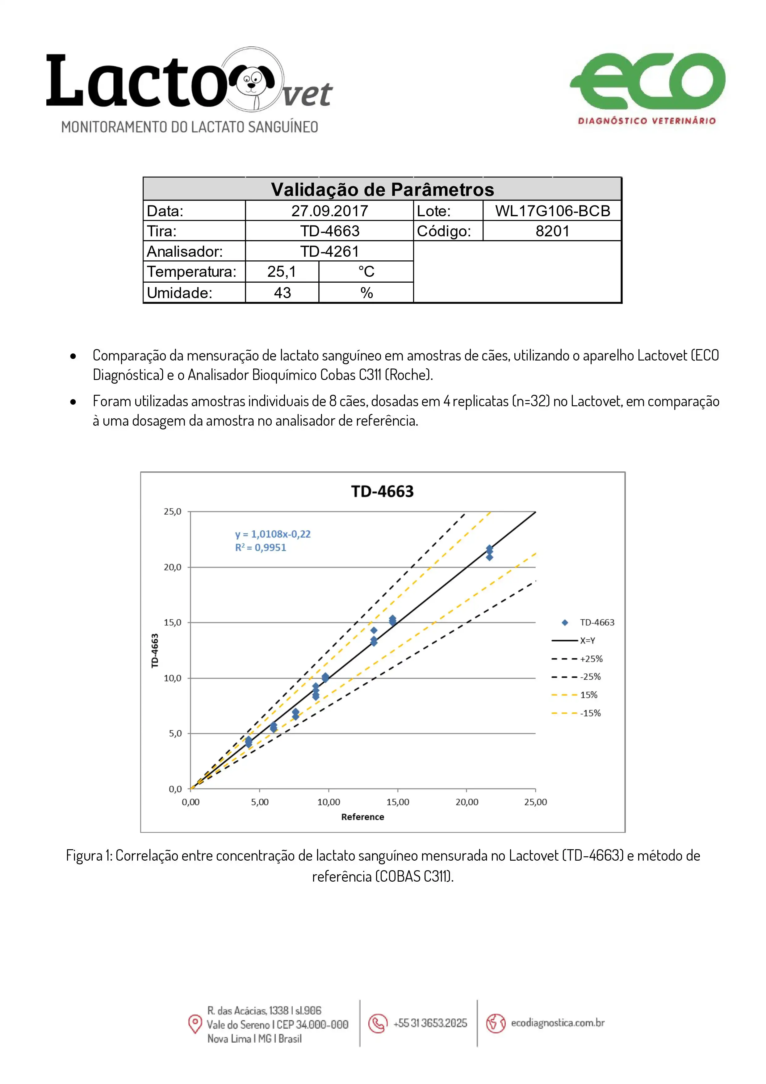 VCHECK V200 