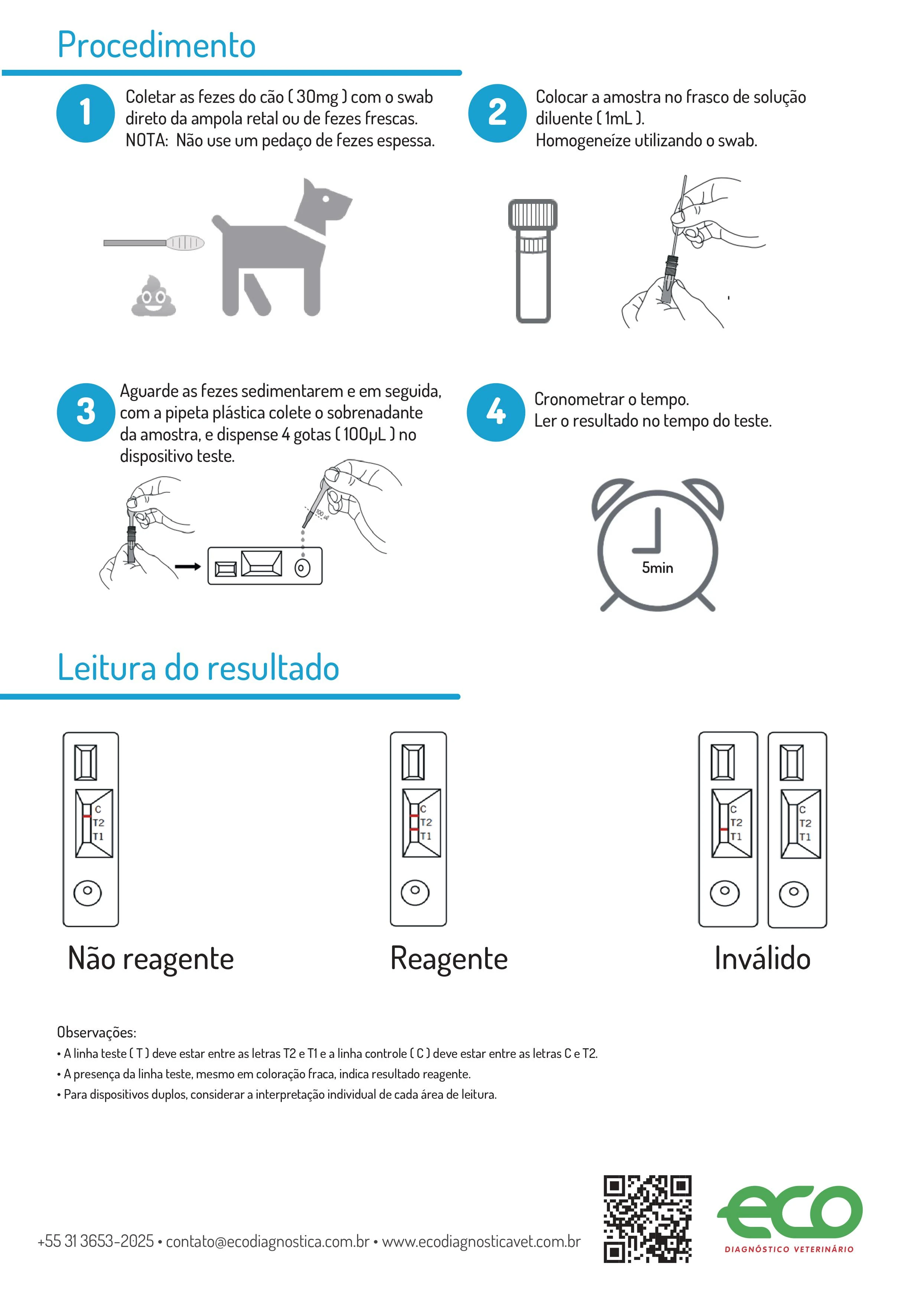 TESTE PARVOVIRUS /CORONAVIRUS CPV/CCV AG ECO VET KIT C/ 05 (CAES)