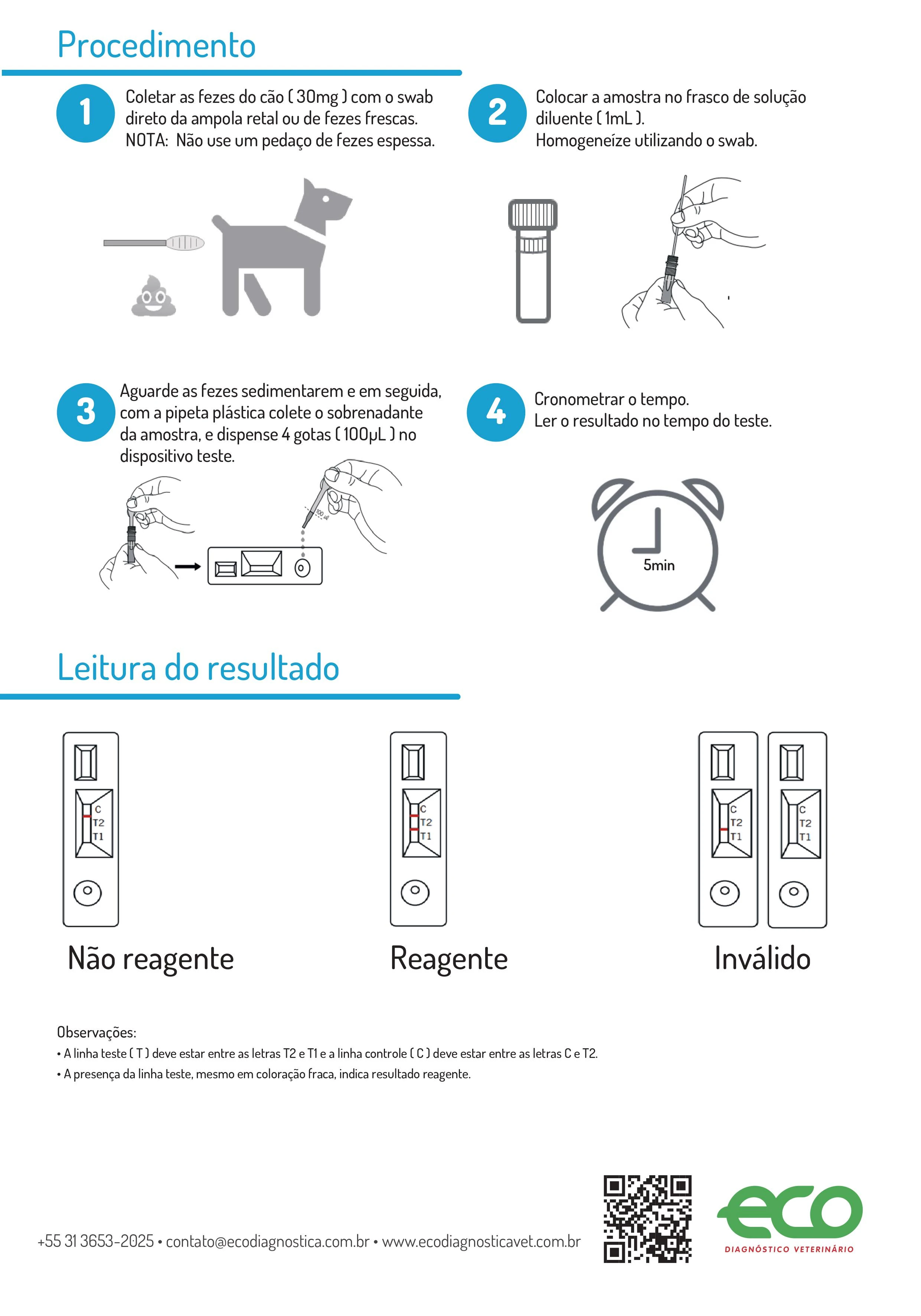 TESTE PARVOVIRUS CPV AG ECO VET KIT C/ 05 CAES