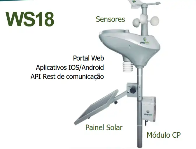 ESTACAO METEOROLOGICA WS18 - PLUGFIELD