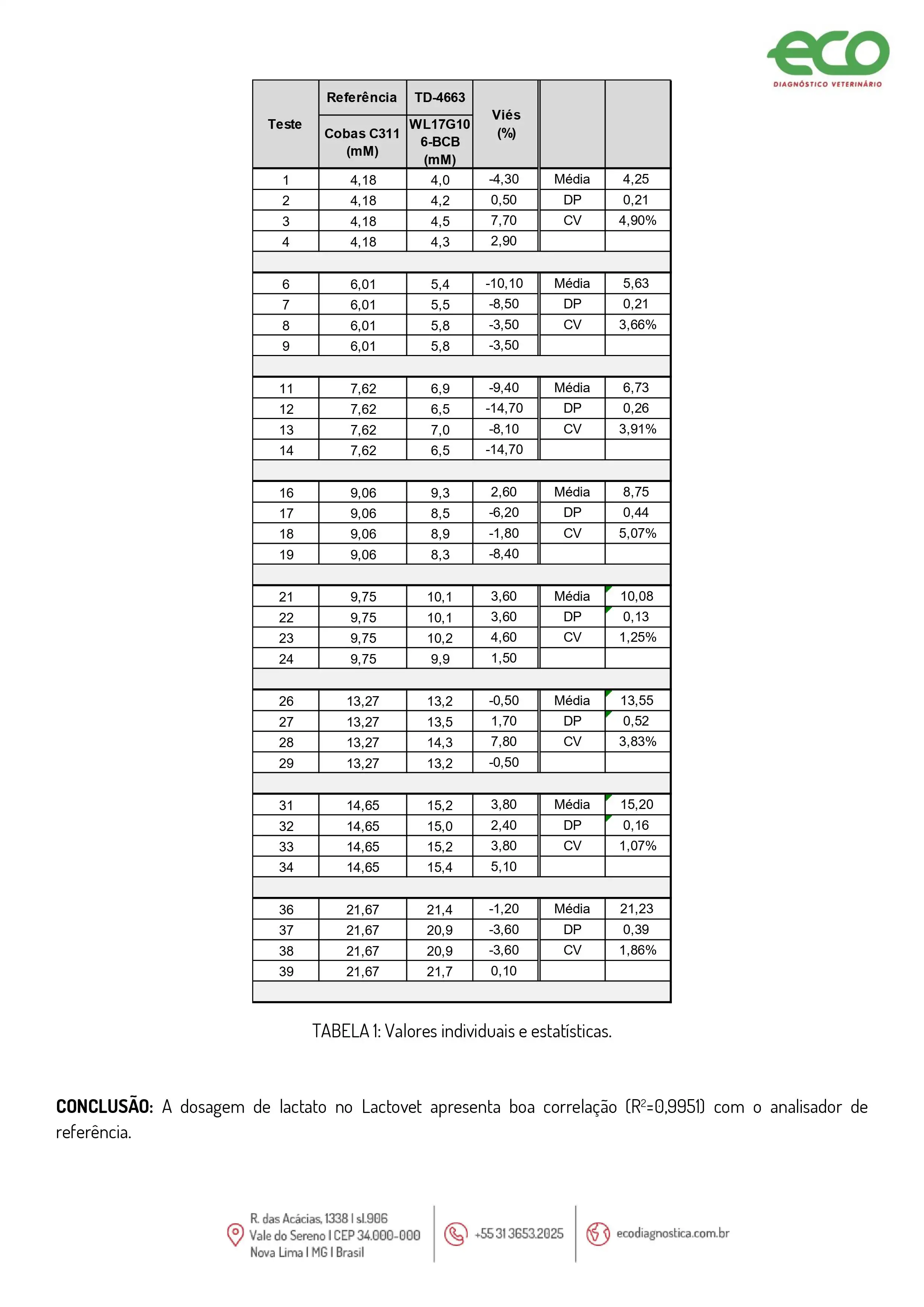 ANALISADOR LACTATO DETECT MODELO TD-4261