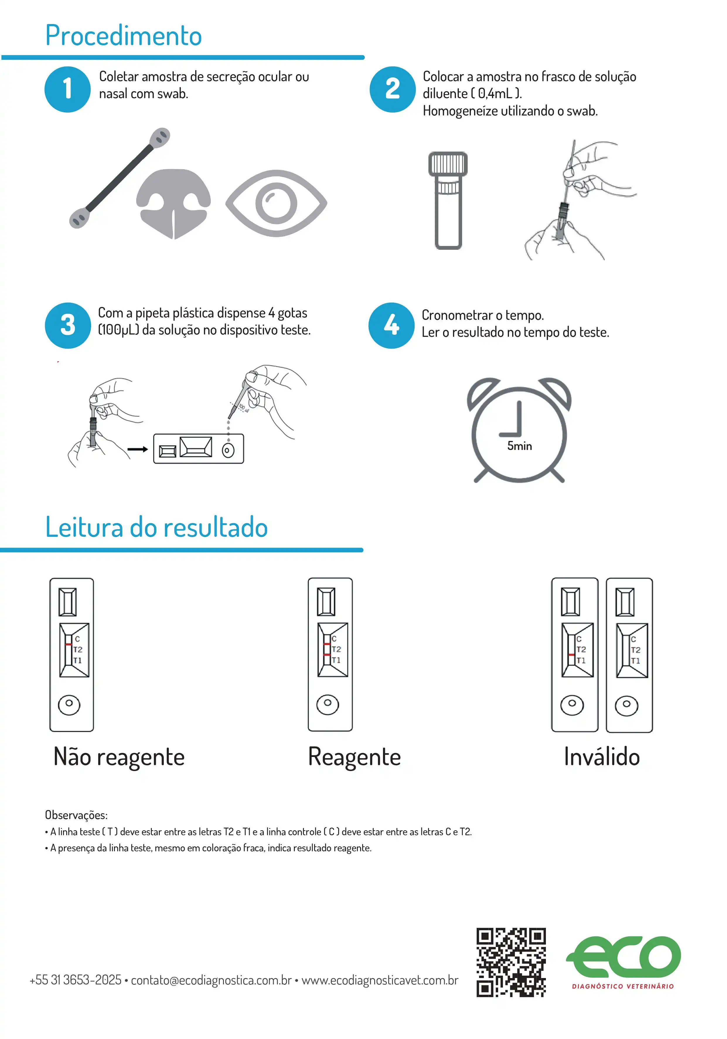 TESTE CINOMOSE CDV AG ECO VET KIT C/ 10 CANINA